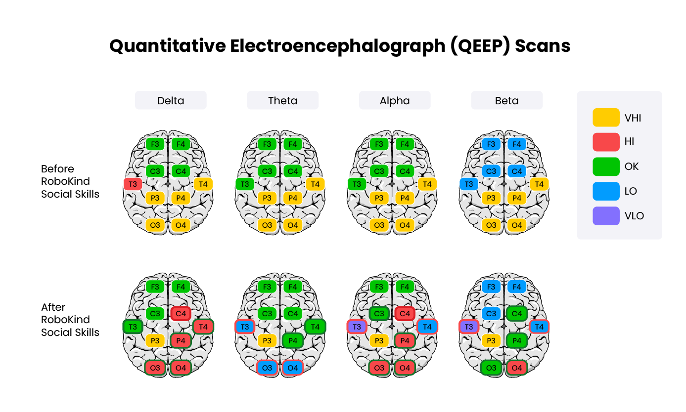 Figure 3. QEEP Scans